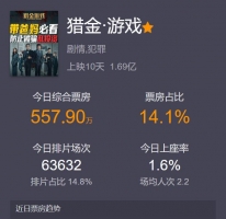 这部股票题材电影火了！主演刘德华坦言“不会炒股”！