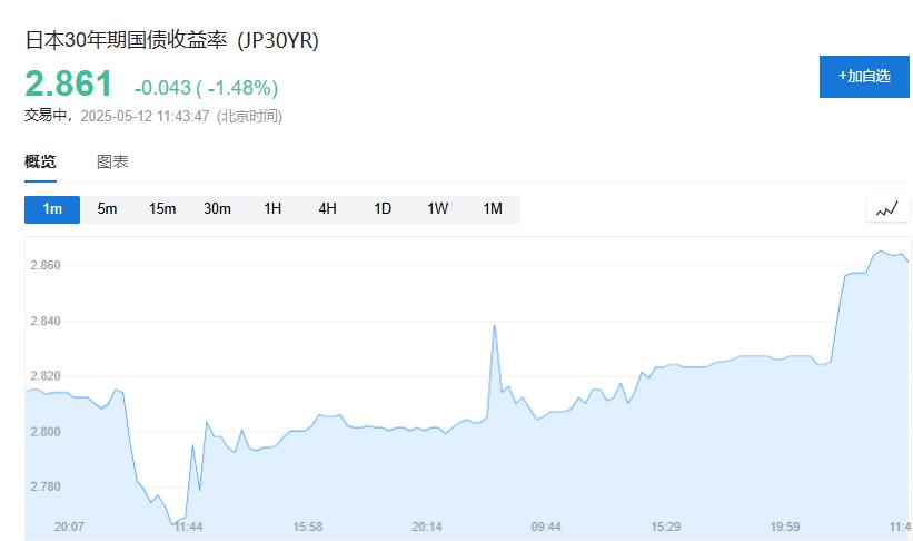 买入创纪录！4月暴跌之际，日本养老金疯狂“抄底”海外股票